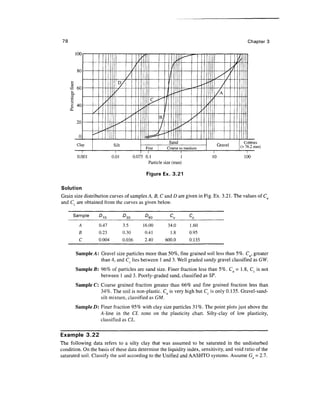 78 Chapter 3
0.001 0.01 0.075 0.1 1
Particle size (mm)
Figure Ex. 3.21
Cobbles
(> 76.2 mm)
100
Solution
Grain size distribution curves of samples A, B, C and D are given in Fig. Ex. 3.21. The values of Cu
and Cc are obtained from the curves as given below.
Sample
A
B
C
D
10
0.47
0.23
0.004
^30
3.5
0.30
0.036
D
60
16.00
0.41
2.40
cu
34.0
1.8
600.0
cc
1.60
0.95
0.135
Sample A: Gravel size particles more than 50%, fine grained soil less than 5%. Cu, greater
than 4, and Cc lies between 1 and 3. Well graded sandy gravel classified as GW.
Sample/?: 96% of particles are sand size. Finer fraction less than 5%. Cu = 1.8, C, is not
between 1 and 3. Poorly-graded sand, classified as SP.
Sample C: Coarse grained fraction greater than 66% and fine grained fraction less than
34%. The soil is non-plastic. Cu is very high but Cc is only 0.135. Gravel-sand-
silt mixture, classified as CM.
Sample/): Finer fraction 95% with clay size particles 31%. The point plots just above the
A-line in the CL zone on the plasticity chart. Silty-clay of low plasticity,
classified as CL.
Example 3.22
The following data refers to a silty clay that was assumed to be saturated in the undisturbed
condition. On the basis of these data determine the liquidity index, sensitivity, and void ratio of the
saturated soil. Classify the soil according to the Unified and AASHTO systems. Assume G = 2.7.
 