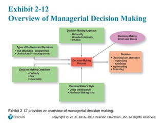 chapter 03.pptx management science Ch02. | PPTX