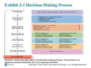 chapter 03.pptx management science Ch02. | PPTX