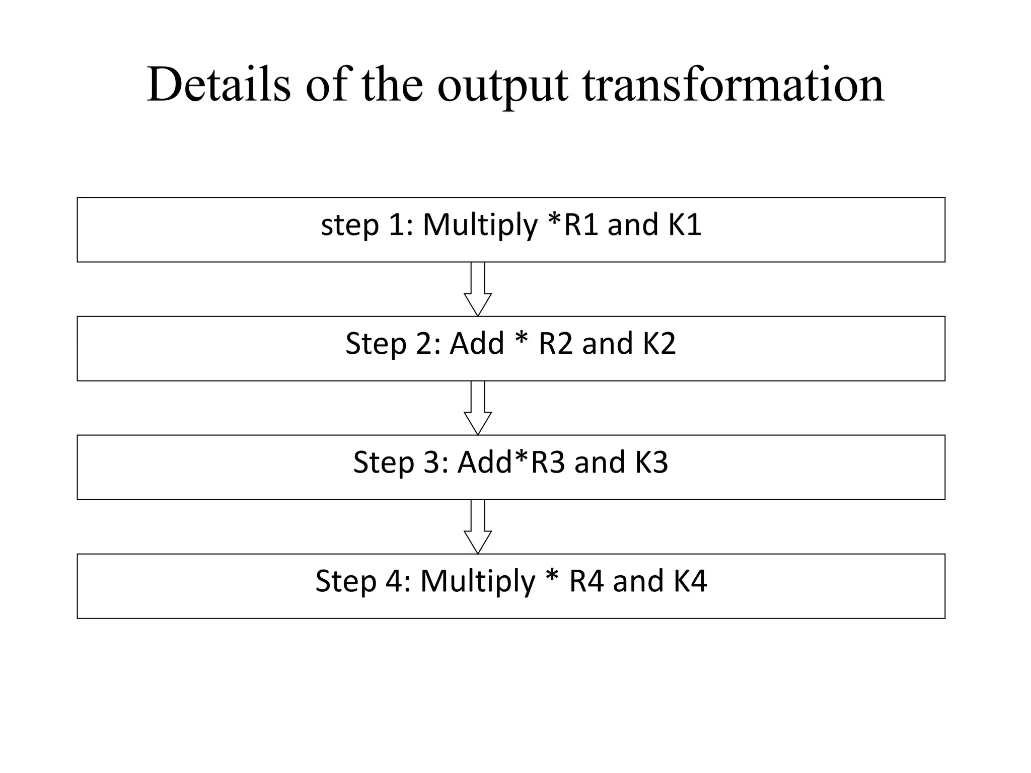 Details of the output transformation Step 2: Add * R2 and K2 Step 3: Add*R3 and K3 step 1: Multiply *R1 and K1 Step 4: Multiply * R4 and K4 