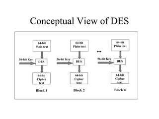 Cryptography Symmetric Key Algorithm (CSE) | PPT