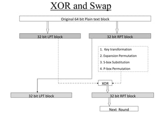Cryptography Symmetric Key Algorithm (CSE) | PPT