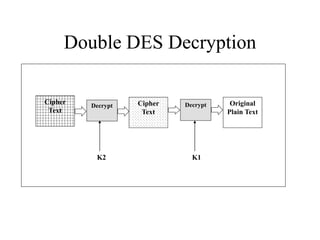 Cryptography Symmetric Key Algorithm (CSE) | PPT