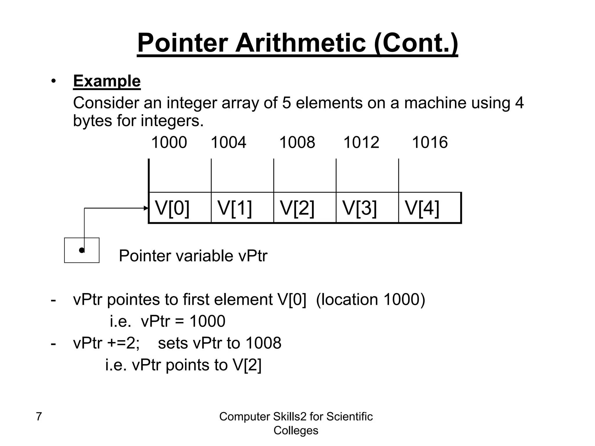 Programming fundamentals 2:pointers in c++ clearly explained | PPT