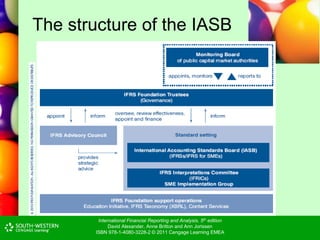 International Financial Reporting and Analysis, 5th edition
David Alexander, Anne Britton and Ann Jorissen
ISBN 978-1-4080-3228-2 © 2011 Cengage Learning EMEA
The structure of the IASB
 