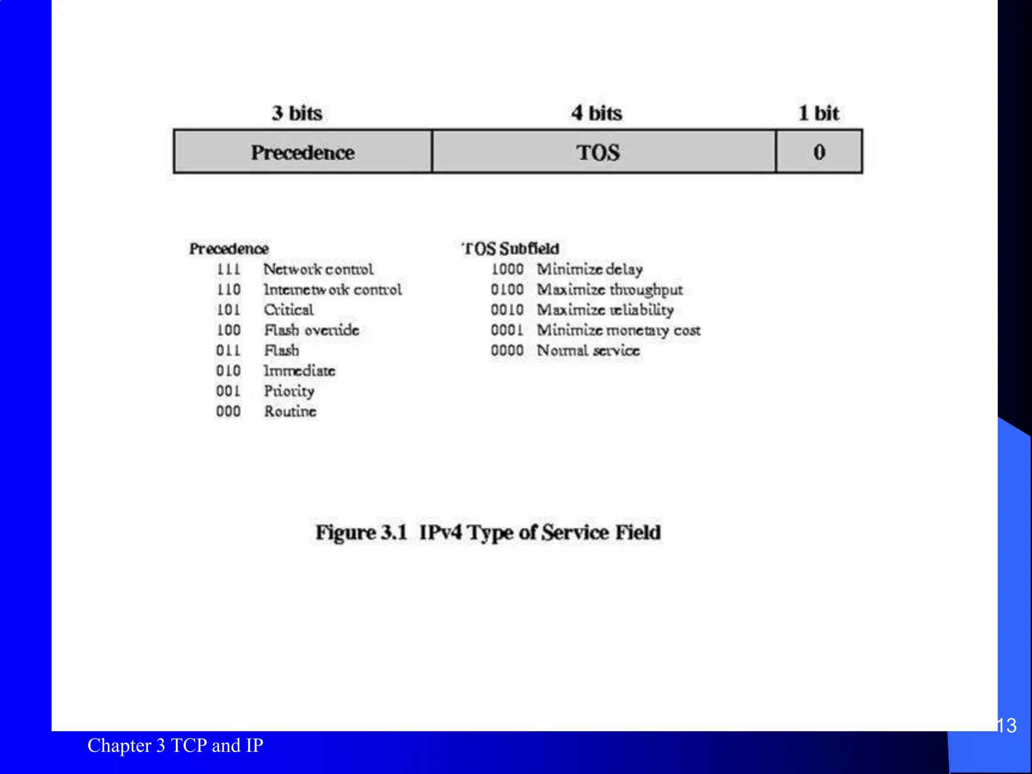 Chapter 3 TCP and IP
13
Figure 3.1
 