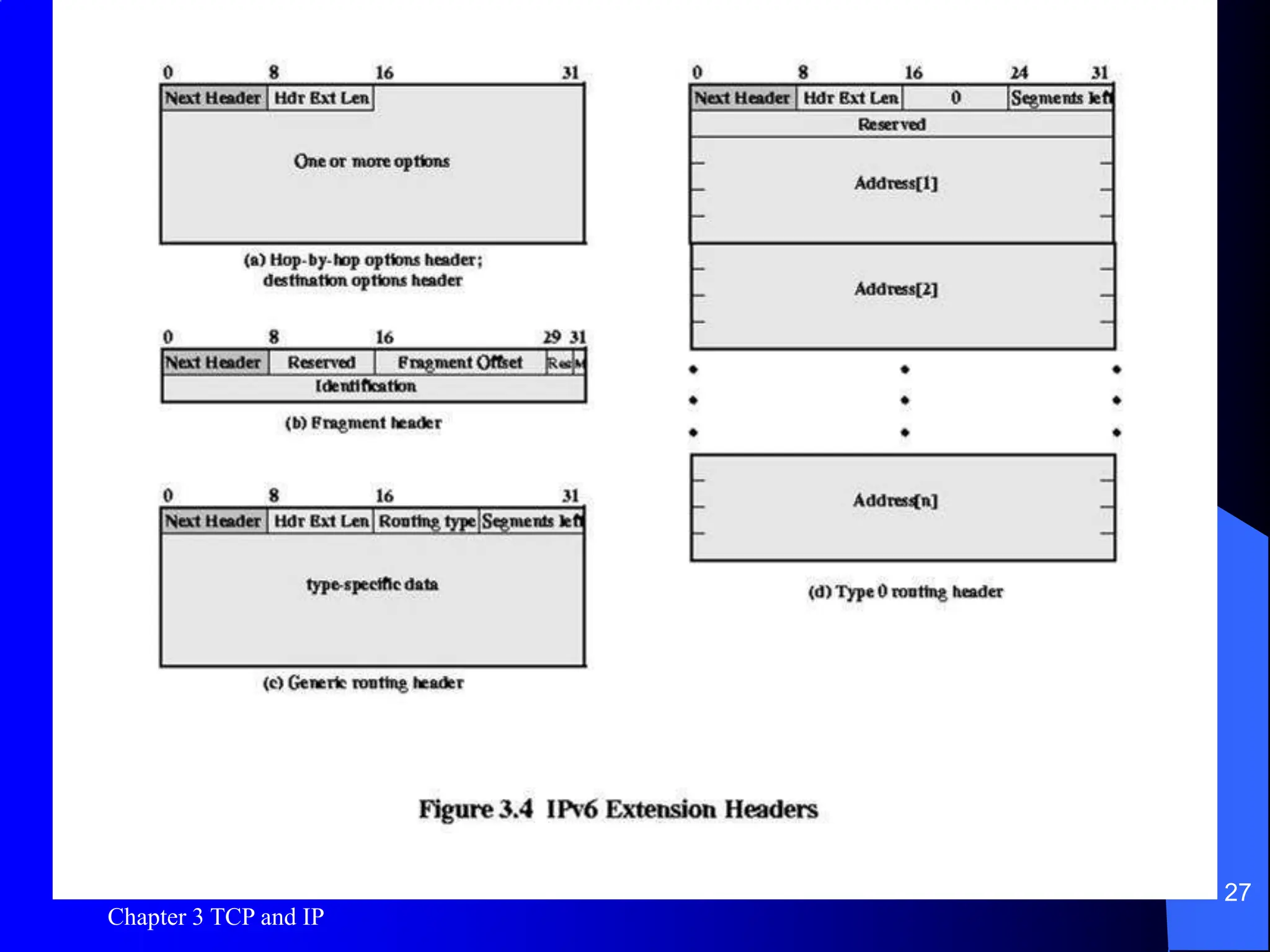 Chapter 3 TCP and IP
27
Figure 3.4
 