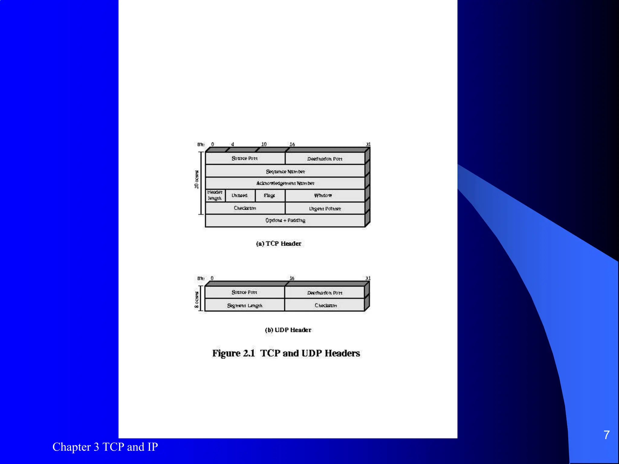 Chapter 3 TCP and IP
7
Figure 2.1
 
