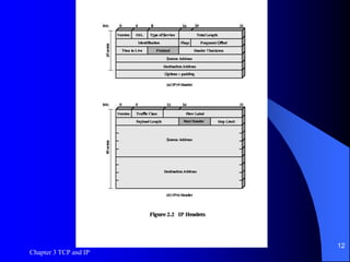 Chapter 3 TCP and IP
12
Figure 2.2
 