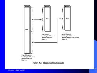 Chapter 3 TCP and IP
16
Figure 3.2
 