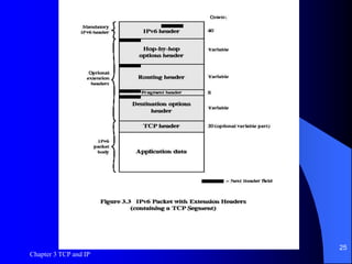 Chapter 3 TCP and IP
25
Figure 3.3
 