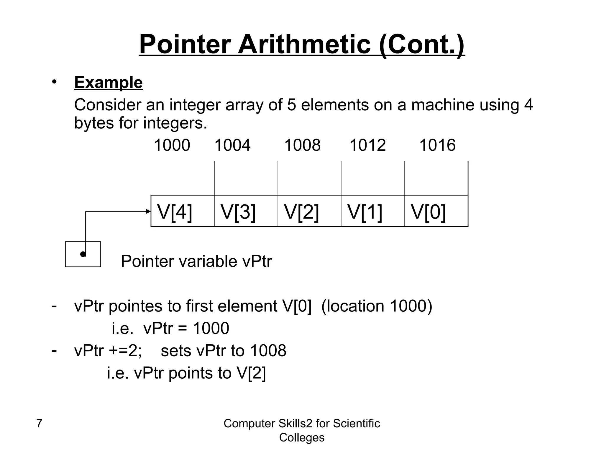 Computer Skills2 for Scientific
Colleges
7
Pointer Arithmetic (Cont.)
• Example
Consider an integer array of 5 elements on a machine using 4
bytes for integers.
1000 1004 1008 1012 1016
Pointer variable vPtr
- vPtr pointes to first element V[0] (location 1000)
i.e. vPtr = 1000
- vPtr +=2; sets vPtr to 1008
i.e. vPtr points to V[2]
V[0]
V[1]
V[2]
V[3]
V[4]
 
