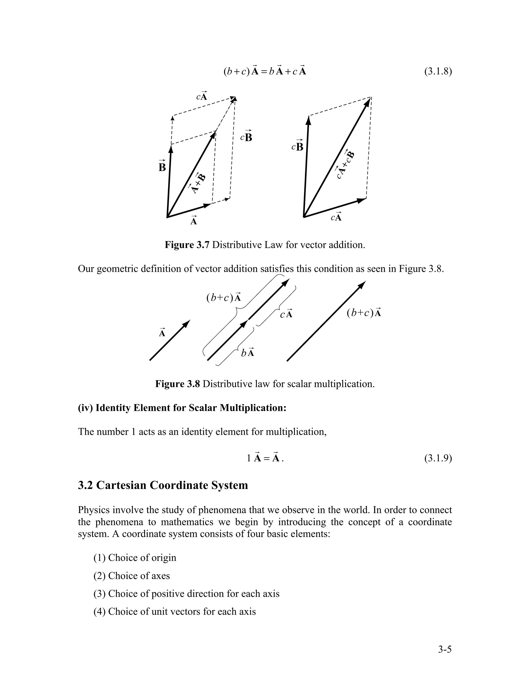 3-5
( )
b c b c
+ = +
A A A
  
(3.1.8)
Figure 3.7 Distributive Law for vector addition.
Our geometric definition of vector addition satisfies this condition as seen in Figure 3.8.
Figure 3.8 Distributive law for scalar multiplication.
(iv) Identity Element for Scalar Multiplication:
The number 1 acts as an identity element for multiplication,
1 =
A A
 
. (3.1.9)
3.2 Cartesian Coordinate System
Physics involve the study of phenomena that we observe in the world. In order to connect
the phenomena to mathematics we begin by introducing the concept of a coordinate
system. A coordinate system consists of four basic elements:
(1) Choice of origin
(2) Choice of axes
(3) Choice of positive direction for each axis
(4) Choice of unit vectors for each axis
 
