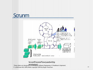 Software Engineering Chapter-3 Process Models | PPTX