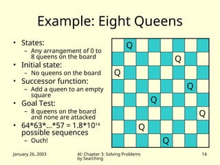 January 26, 2003 AI: Chapter 3: Solving Problems
by Searching
14
Example: Eight Queens
• States:
– Any arrangement of 0 to
8 queens on the board
• Initial state:
– No queens on the board
• Successor function:
– Add a queen to an empty
square
• Goal Test:
– 8 queens on the board
and none are attacked
• 64*63*…*57 = 1.8*1014
possible sequences
– Ouch! Q
Q
Q
Q
Q
Q
Q
Q
 