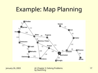January 26, 2003 AI: Chapter 3: Solving Problems
by Searching
17
Example: Map Planning
 