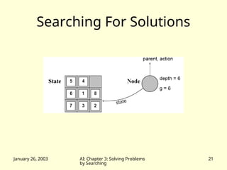 January 26, 2003 AI: Chapter 3: Solving Problems
by Searching
21
Searching For Solutions
 