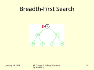 January 26, 2003 AI: Chapter 3: Solving Problems
by Searching
28
Breadth-First Search
 