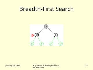 January 26, 2003 AI: Chapter 3: Solving Problems
by Searching
29
Breadth-First Search
 