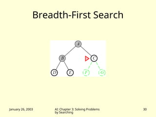 January 26, 2003 AI: Chapter 3: Solving Problems
by Searching
30
Breadth-First Search
 