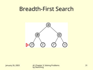 January 26, 2003 AI: Chapter 3: Solving Problems
by Searching
31
Breadth-First Search
 