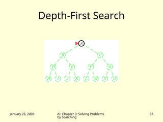 January 26, 2003 AI: Chapter 3: Solving Problems
by Searching
37
Depth-First Search
 