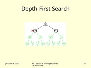 January 26, 2003 AI: Chapter 3: Solving Problems
by Searching
38
Depth-First Search
 
