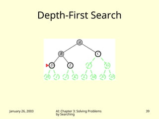 January 26, 2003 AI: Chapter 3: Solving Problems
by Searching
39
Depth-First Search
 