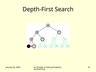 January 26, 2003 AI: Chapter 3: Solving Problems
by Searching
41
Depth-First Search
 