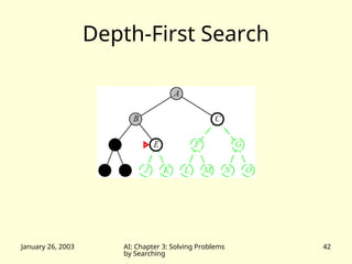 January 26, 2003 AI: Chapter 3: Solving Problems
by Searching
42
Depth-First Search
 