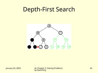 January 26, 2003 AI: Chapter 3: Solving Problems
by Searching
43
Depth-First Search
 