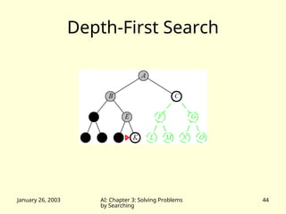 January 26, 2003 AI: Chapter 3: Solving Problems
by Searching
44
Depth-First Search
 