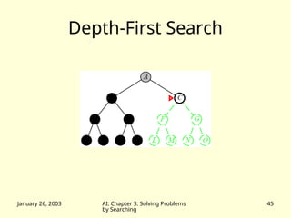 January 26, 2003 AI: Chapter 3: Solving Problems
by Searching
45
Depth-First Search
 