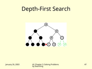 January 26, 2003 AI: Chapter 3: Solving Problems
by Searching
47
Depth-First Search
 