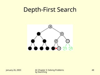 January 26, 2003 AI: Chapter 3: Solving Problems
by Searching
48
Depth-First Search
 
