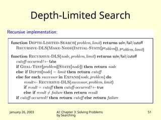 January 26, 2003 AI: Chapter 3: Solving Problems
by Searching
51
Depth-Limited Search
 