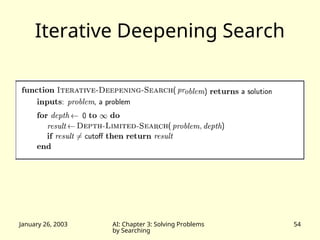 January 26, 2003 AI: Chapter 3: Solving Problems
by Searching
54
Iterative Deepening Search
 