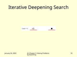 January 26, 2003 AI: Chapter 3: Solving Problems
by Searching
55
Iterative Deepening Search
 