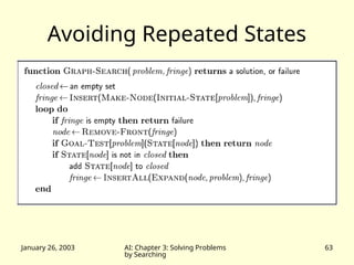 January 26, 2003 AI: Chapter 3: Solving Problems
by Searching
63
Avoiding Repeated States
 