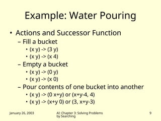 January 26, 2003 AI: Chapter 3: Solving Problems
by Searching
9
Example: Water Pouring
• Actions and Successor Function
– Fill a bucket
• (x y) -> (3 y)
• (x y) -> (x 4)
– Empty a bucket
• (x y) -> (0 y)
• (x y) -> (x 0)
– Pour contents of one bucket into another
• (x y) -> (0 x+y) or (x+y-4, 4)
• (x y) -> (x+y 0) or (3, x+y-3)
 