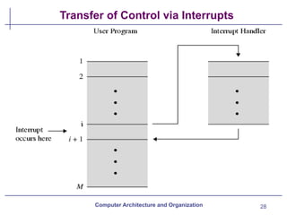 28
Transfer of Control via Interrupts
Computer Architecture and Organization
 