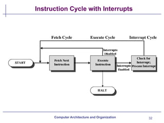 32
Instruction Cycle with Interrupts
Computer Architecture and Organization
 