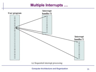 35
Multiple Interrupts …
Computer Architecture and Organization
 