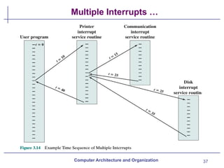 37
Multiple Interrupts …
Computer Architecture and Organization
 