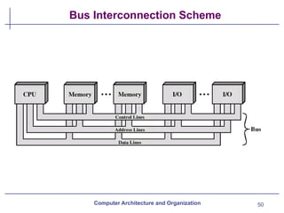 50
Bus Interconnection Scheme
Computer Architecture and Organization
 