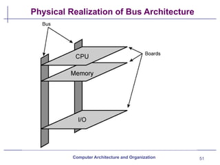 51
Physical Realization of Bus Architecture
Computer Architecture and Organization
 