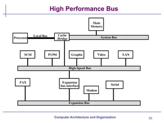 55
High Performance Bus
Computer Architecture and Organization
 