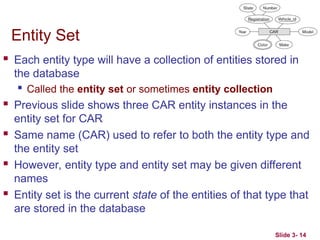 Slide 3- 14
Entity Set
 Each entity type will have a collection of entities stored in
the database
 Called the entity set or sometimes entity collection
 Previous slide shows three CAR entity instances in the
entity set for CAR
 Same name (CAR) used to refer to both the entity type and
the entity set
 However, entity type and entity set may be given different
names
 Entity set is the current state of the entities of that type that
are stored in the database
 
