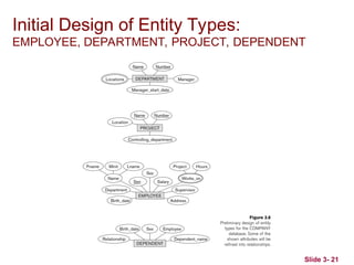 Slide 3- 21
Initial Design of Entity Types:
EMPLOYEE, DEPARTMENT, PROJECT, DEPENDENT
 