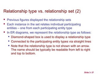 Slide 3- 27
Relationship type vs. relationship set (2)
 Previous figures displayed the relationship sets
 Each instance in the set relates individual participating
entities – one from each participating entity type
 In ER diagrams, we represent the relationship type as follows:

Diamond-shaped box is used to display a relationship type

Connected to the participating entity types via straight lines

Note that the relationship type is not shown with an arrow.
The name should be typically be readable from left to right
and top to bottom.
 